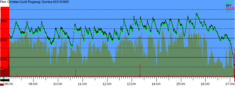 Barometer
